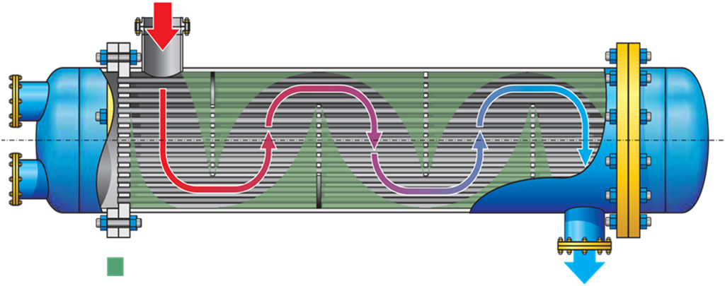 Теплообменник кожухотрубчатый